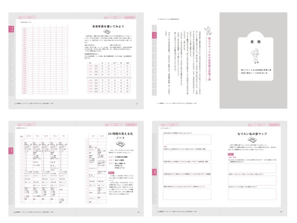 Watashi Life Noteの実際のページ見本